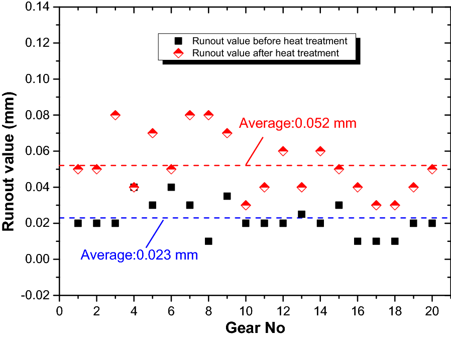 Figure 18