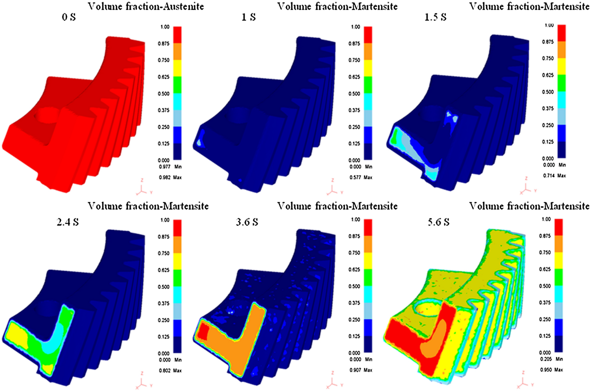 Figure 6