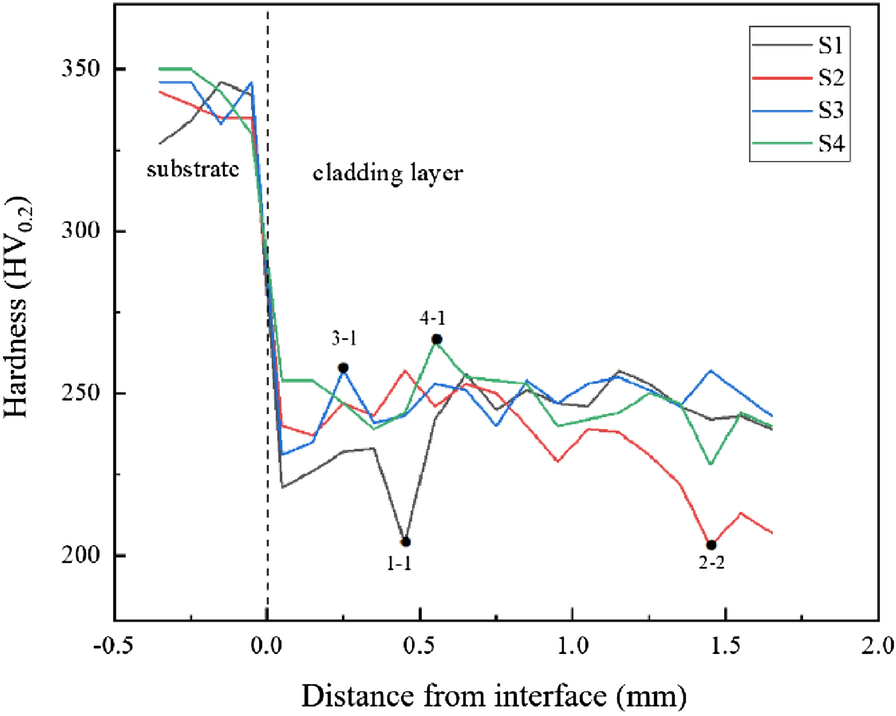 Figure 10