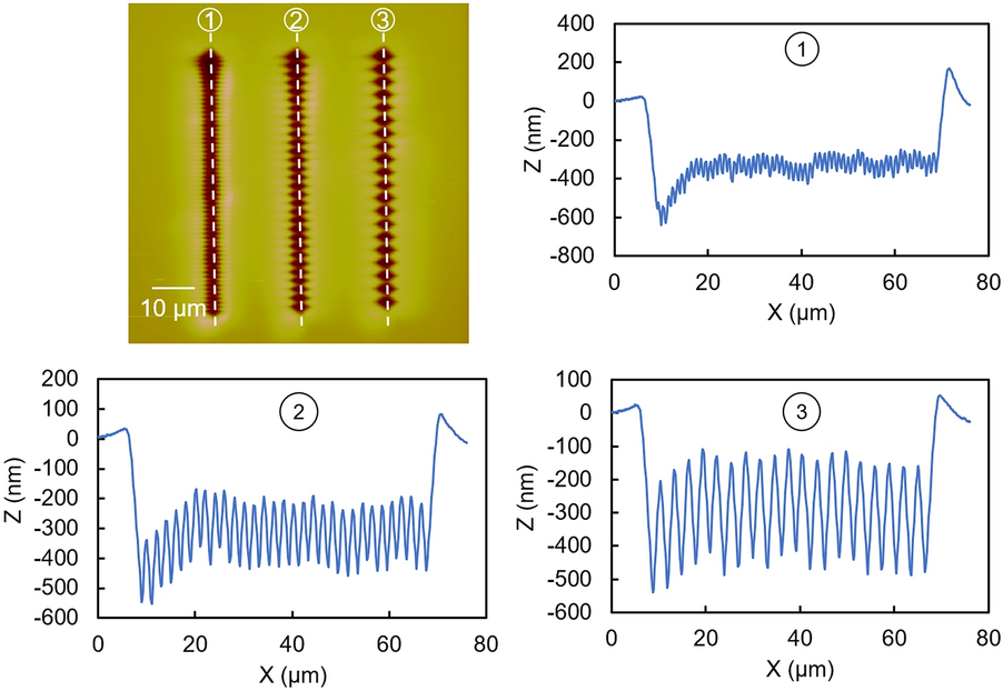 Figure 12