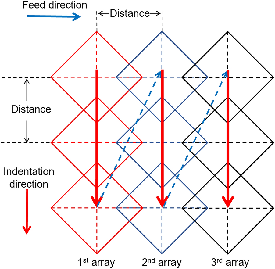 Figure 14