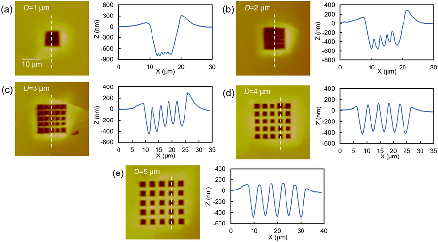 Figure 20