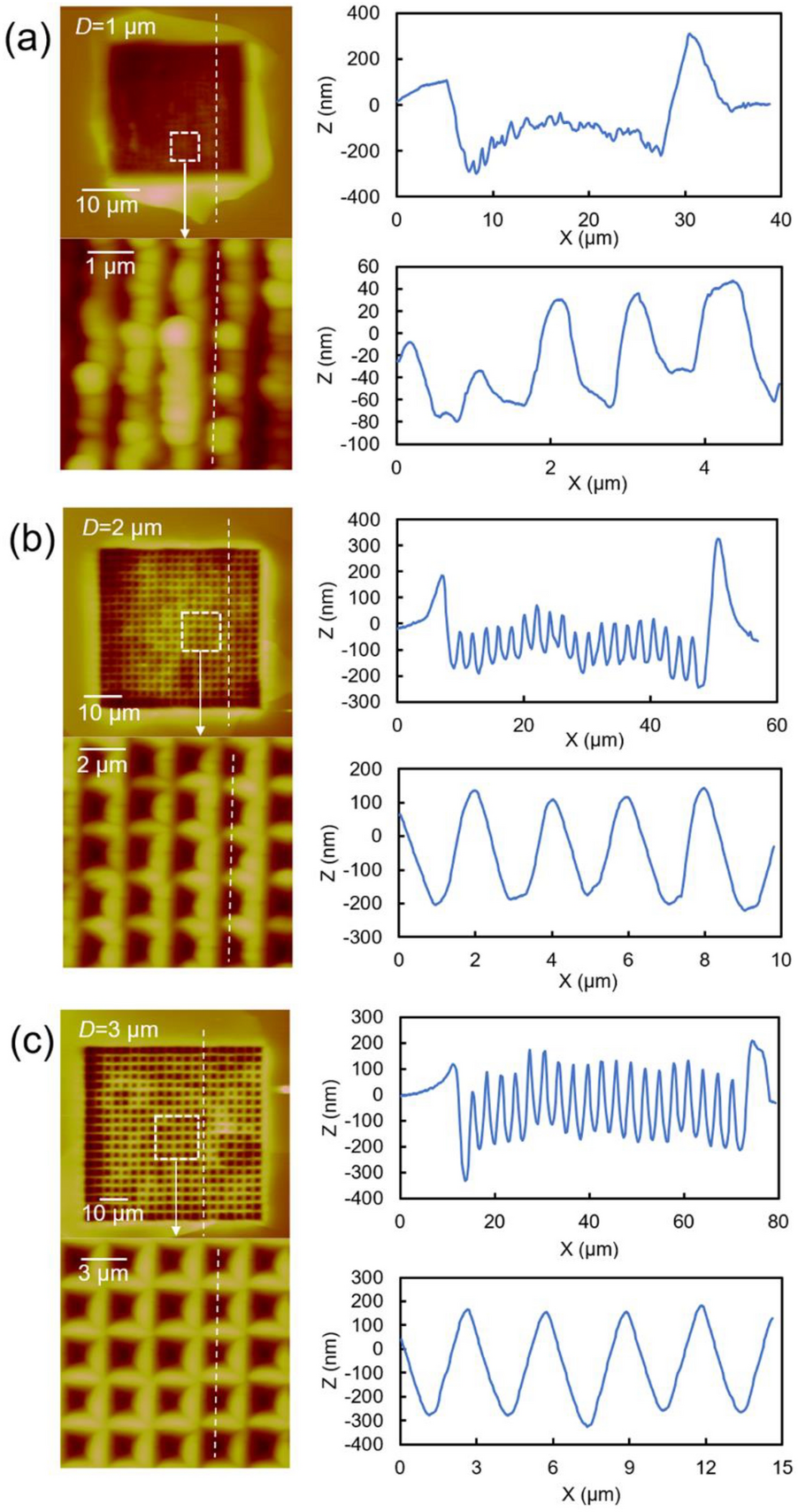 Figure 22