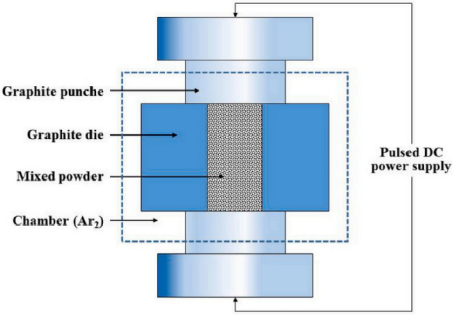 Figure 12