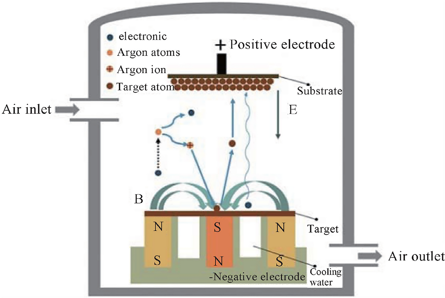 Figure 13