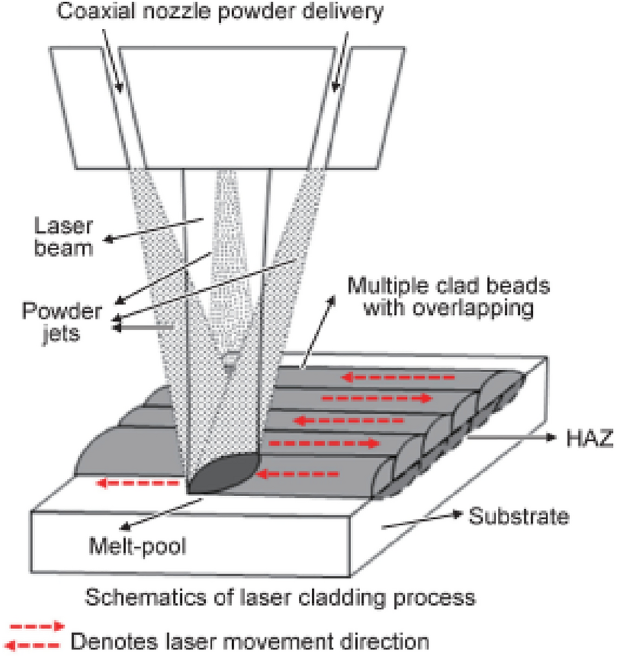 Figure 15