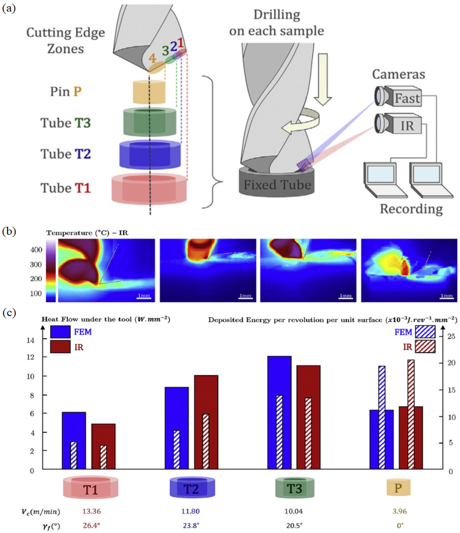 Figure 13