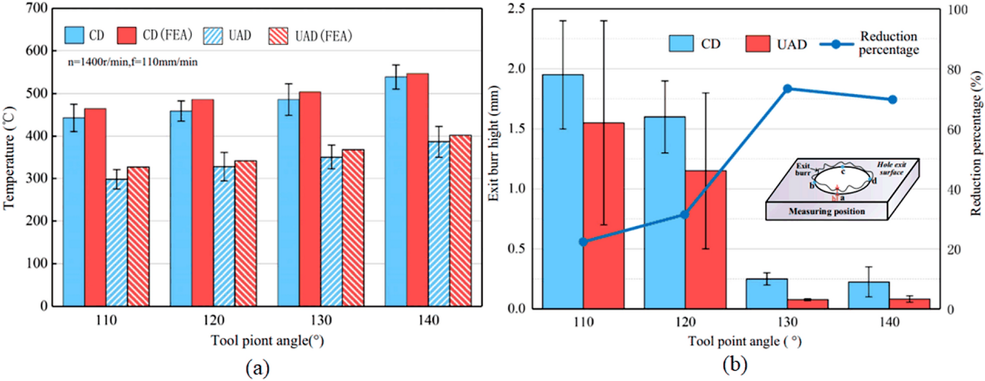 Figure 18