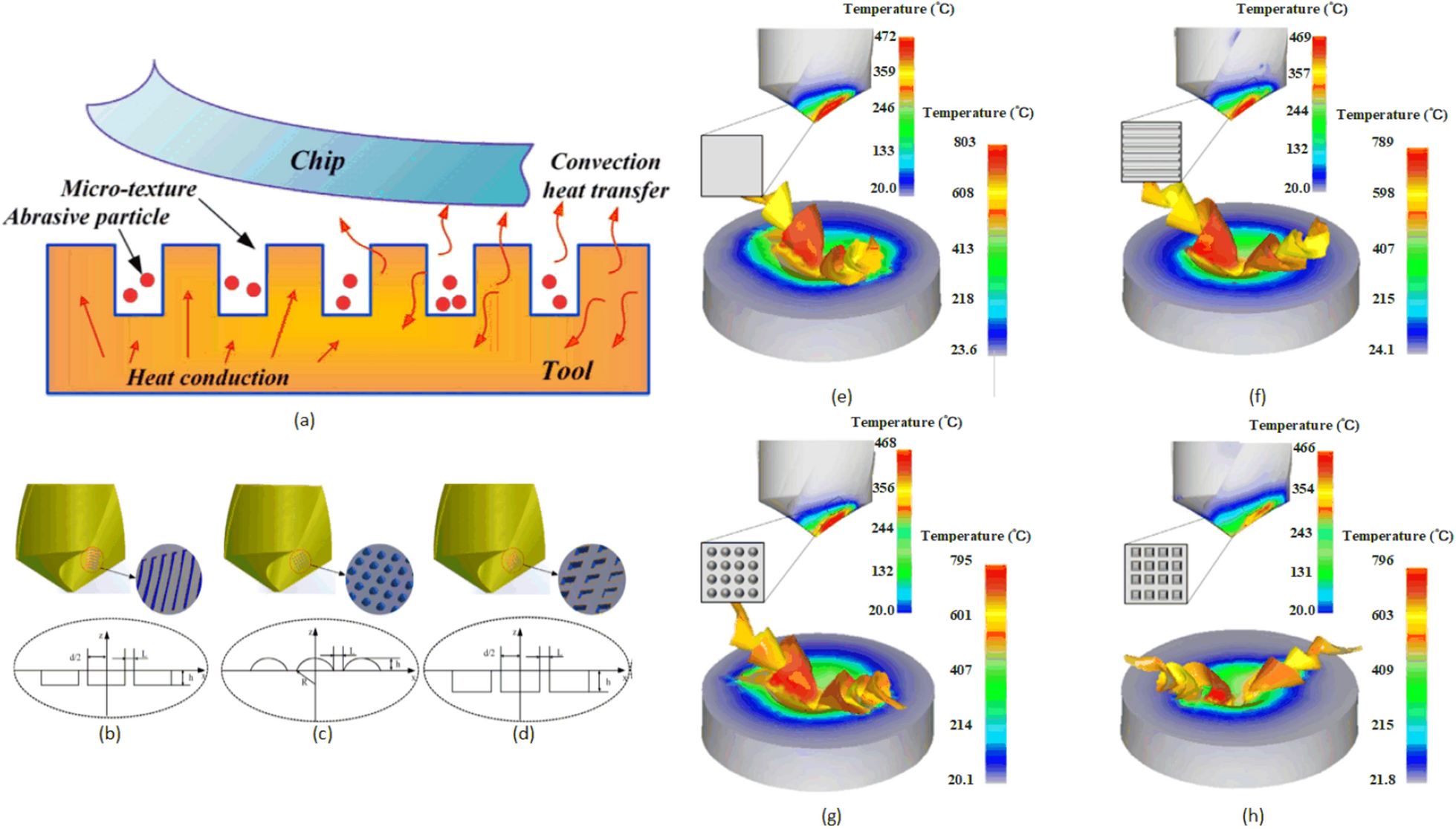 Figure 20