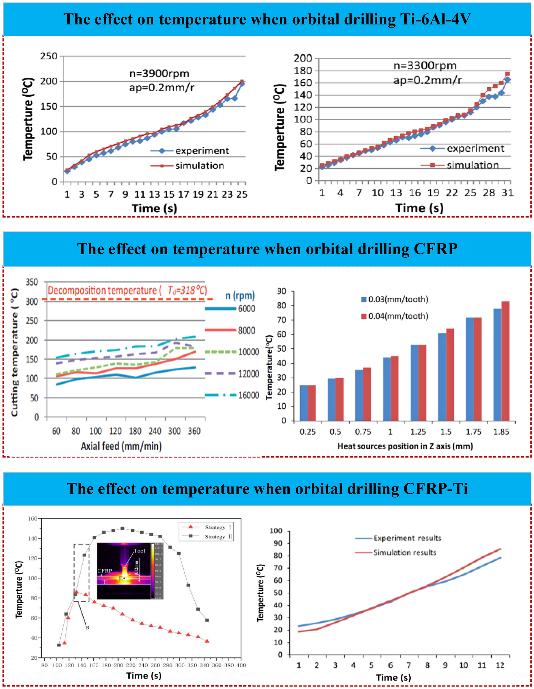 Figure 27