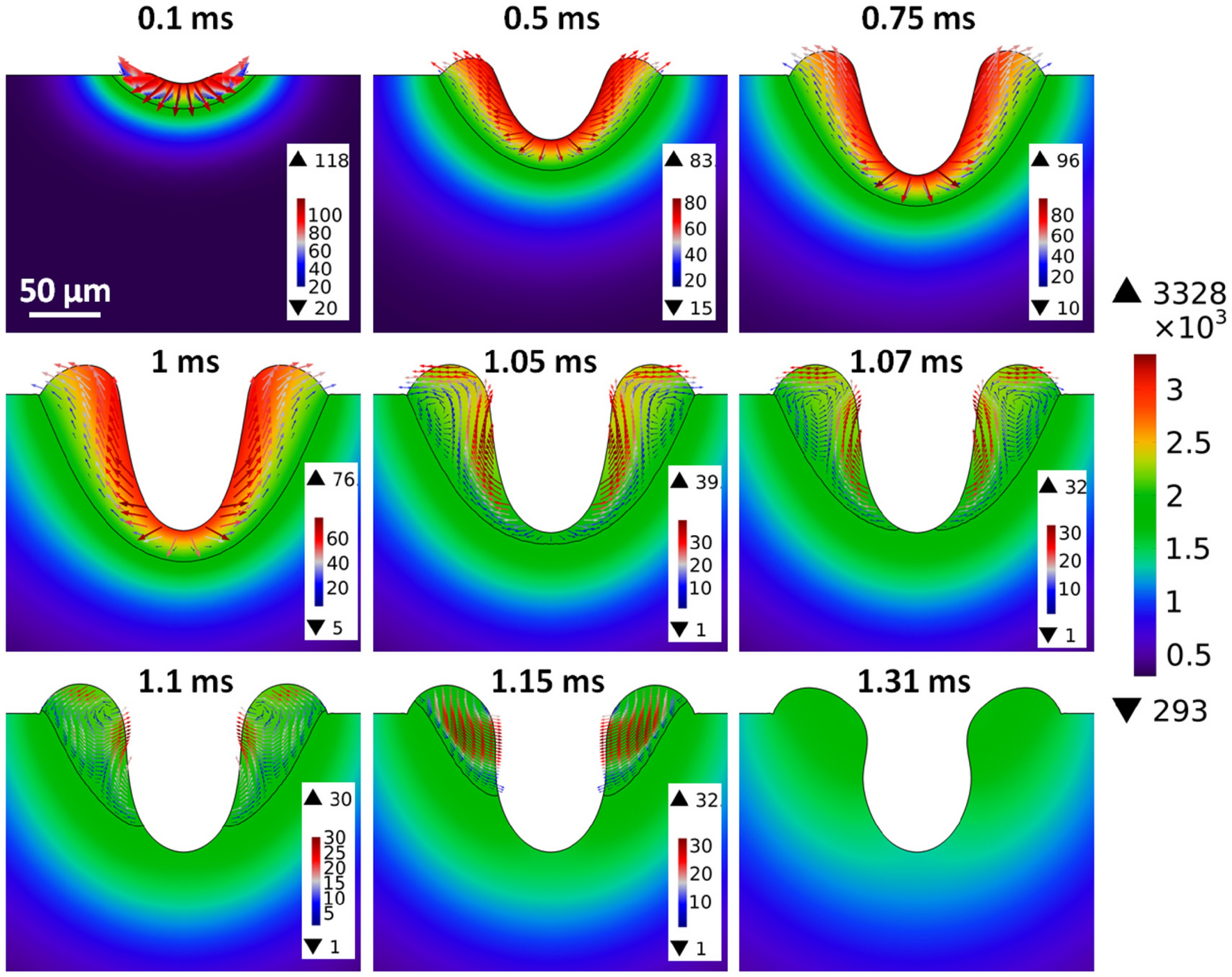 Figure 28