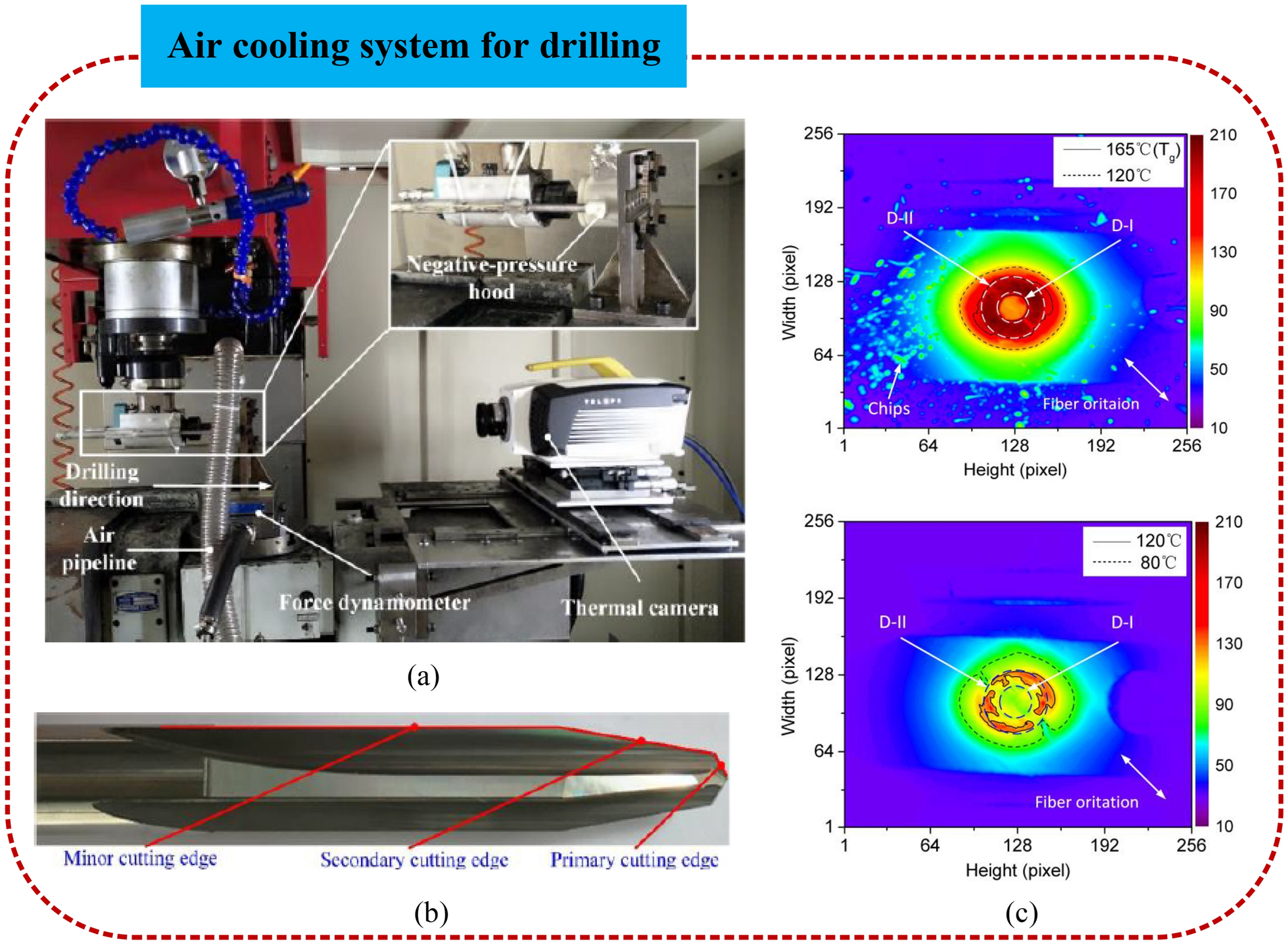 Figure 32