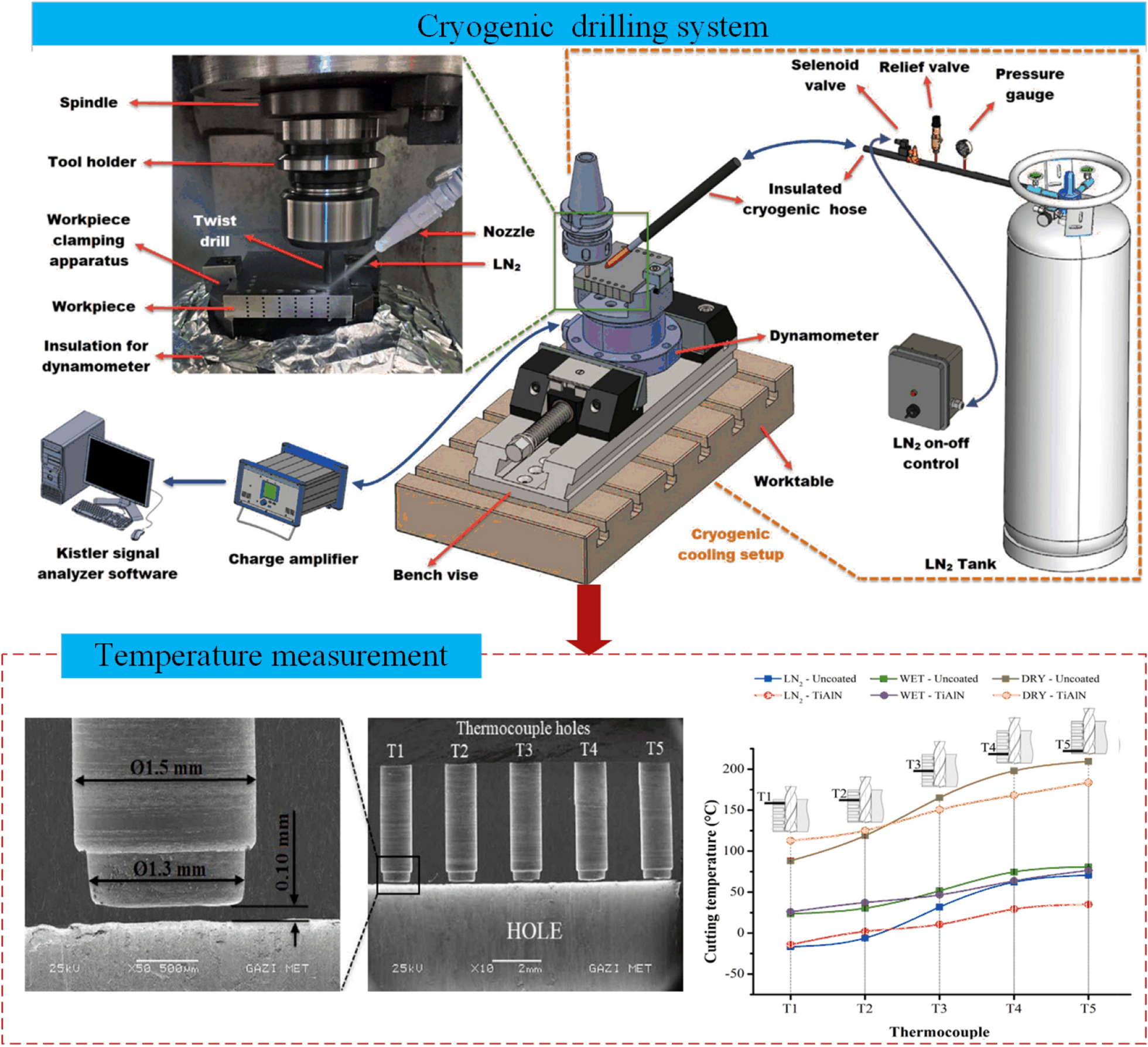 Figure 33