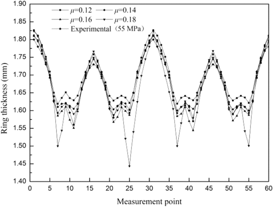 Figure 17