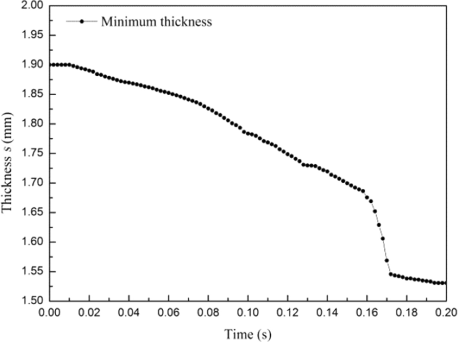 Figure 22