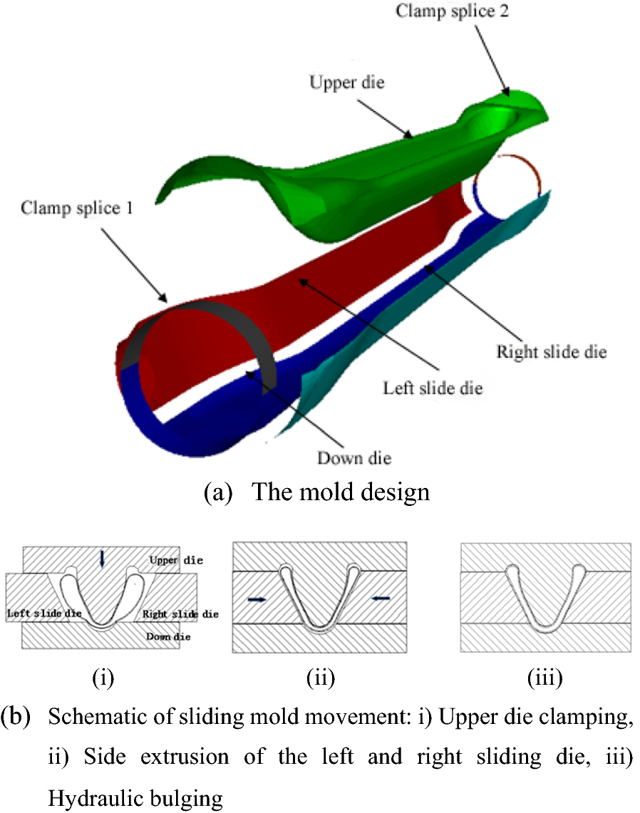 Figure 24