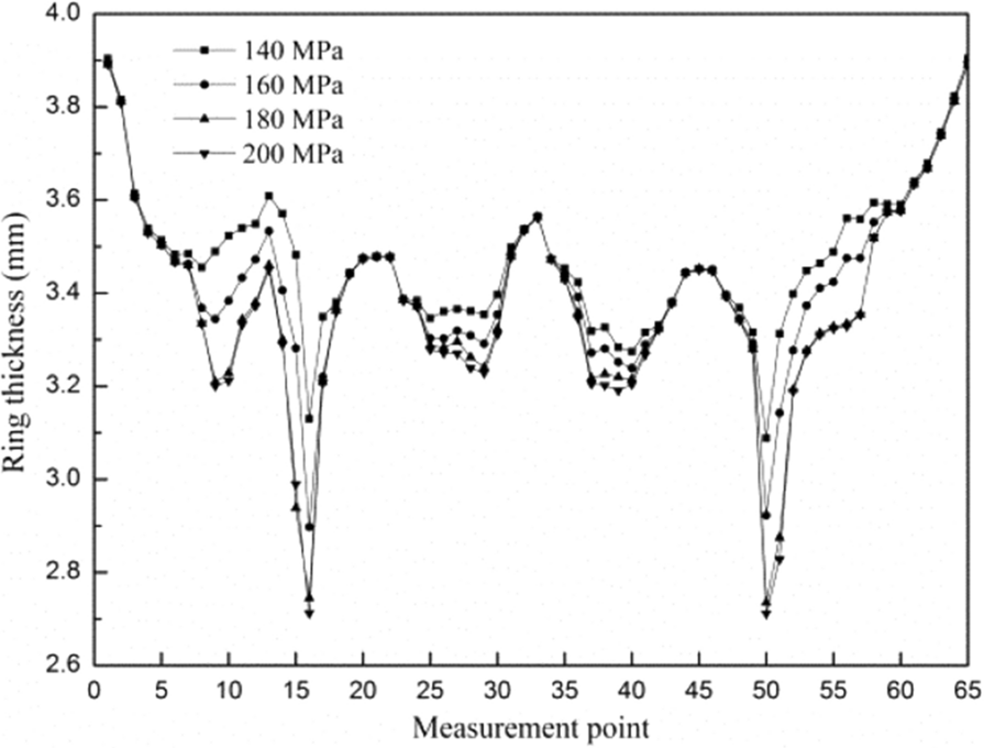 Figure 39