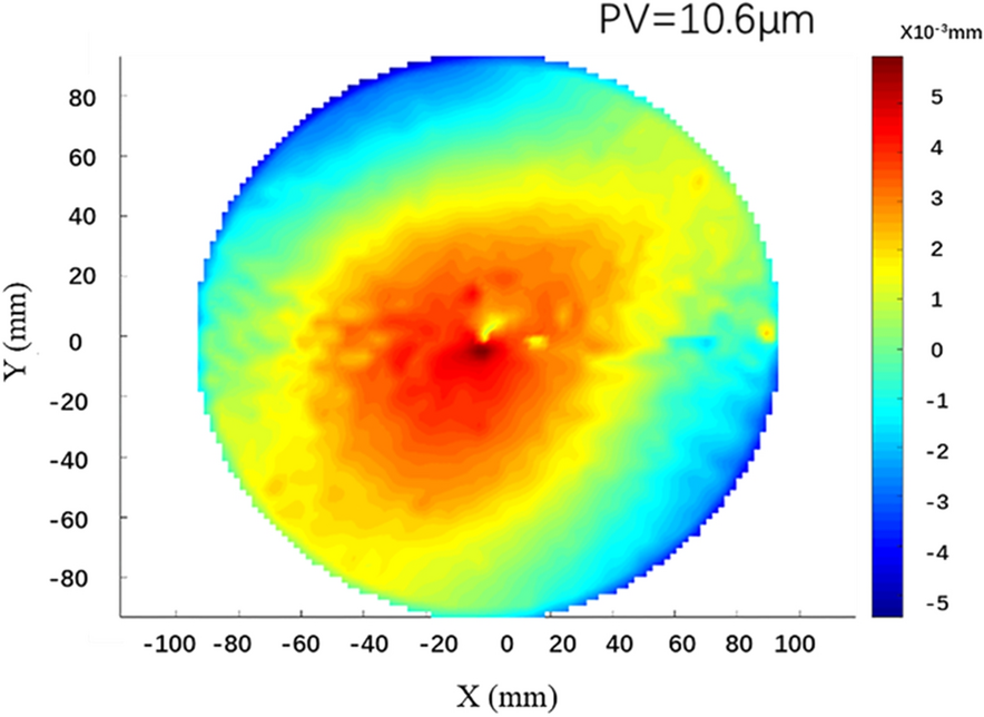 Figure 15