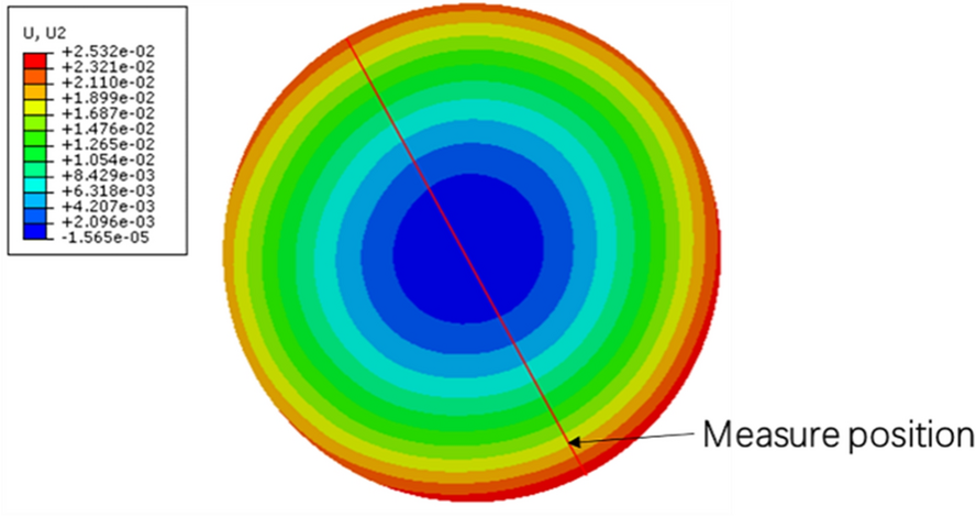 Figure 9