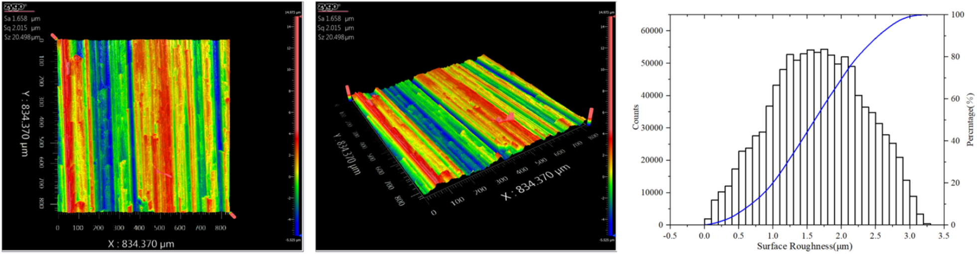 Figure 10