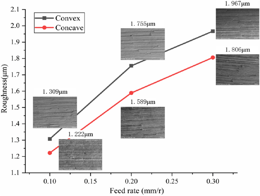 Figure 13