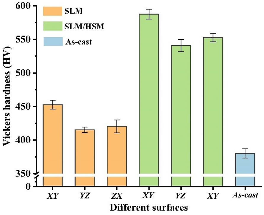 Figure 13