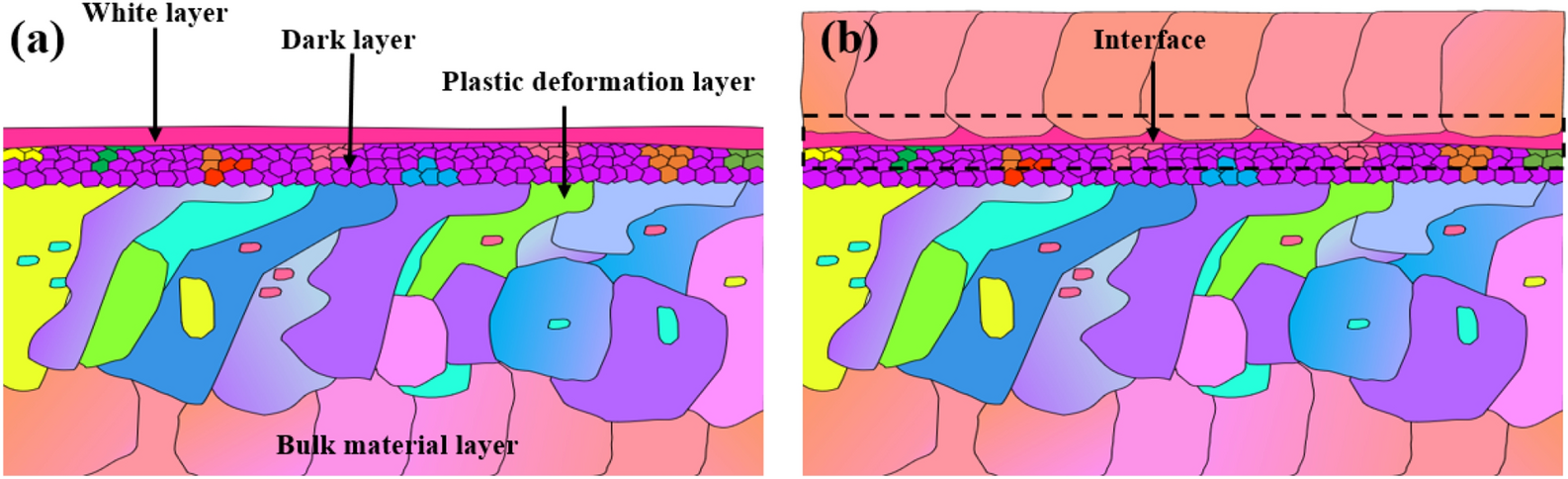 Figure 17