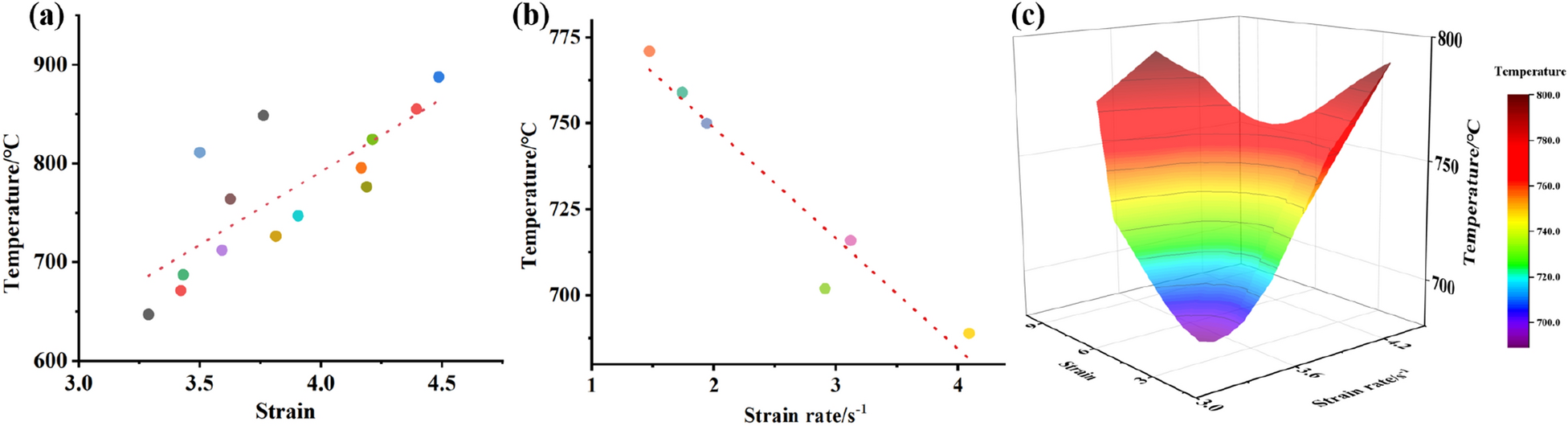 Figure 18