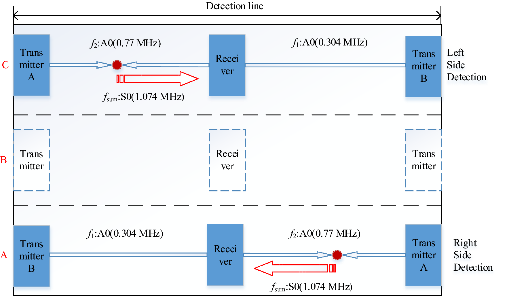 Figure 13