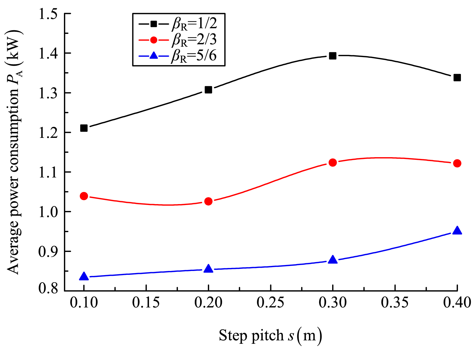 Figure 21