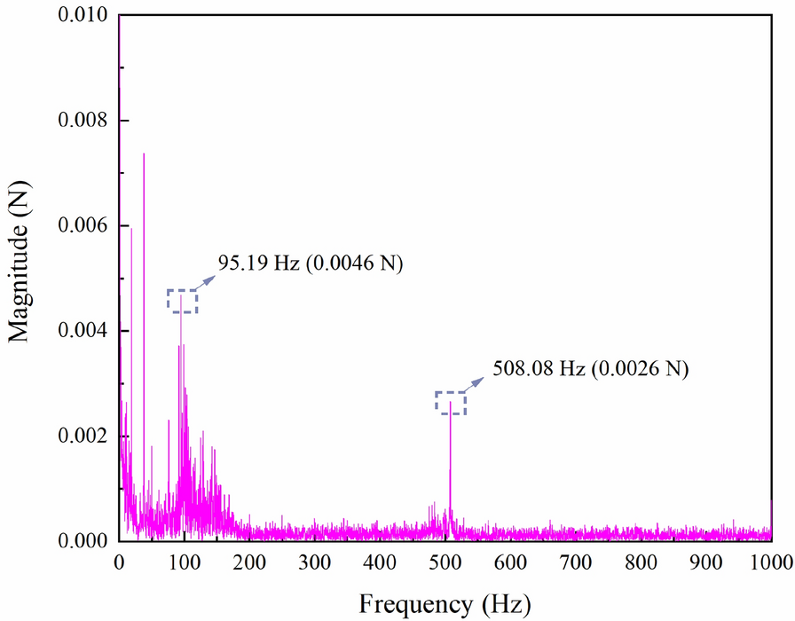 Figure 11