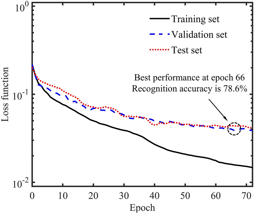 Figure 16