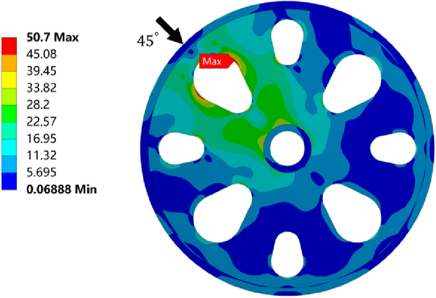 Figure 22