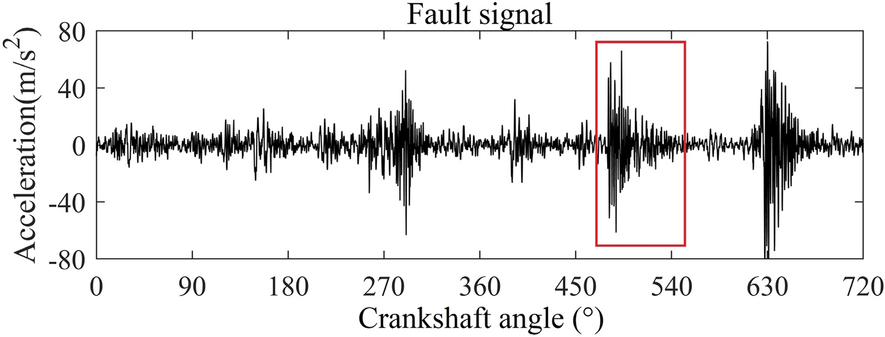 Figure 16