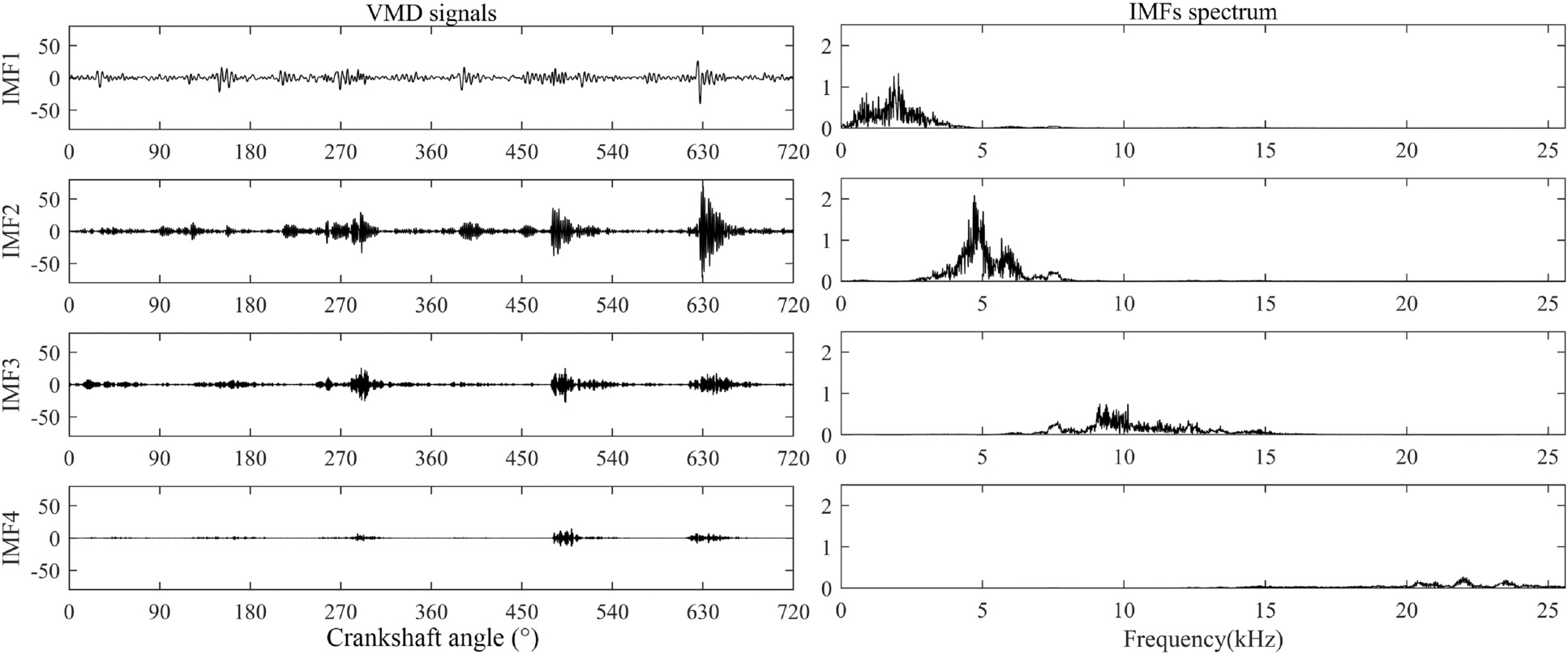 Figure 21