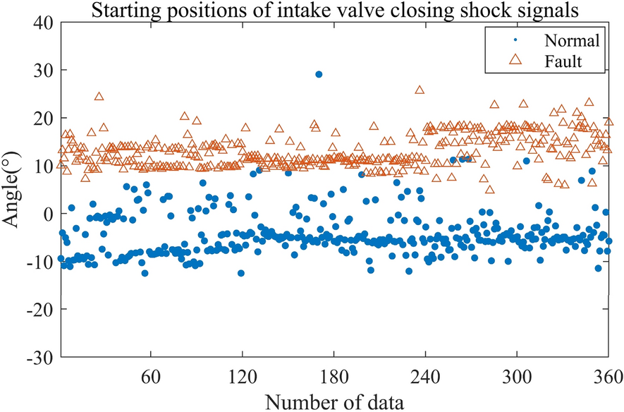 Figure 25