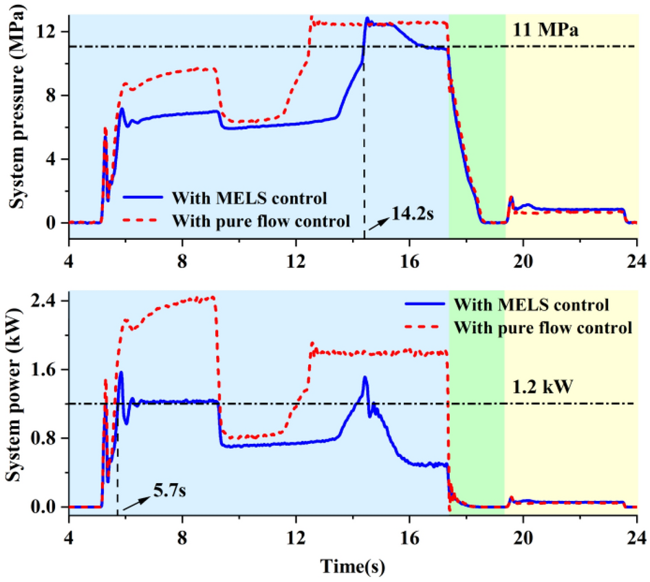 Figure 12