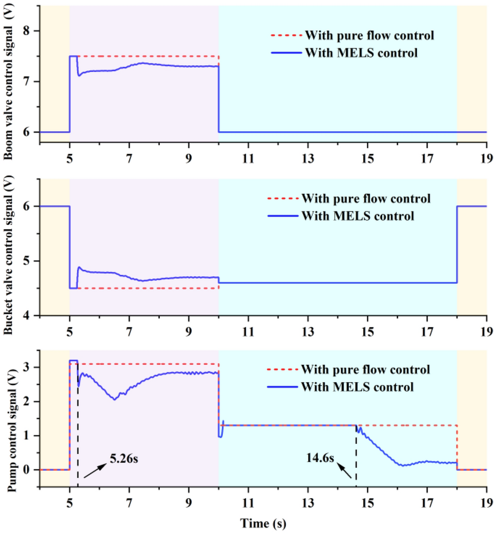 Figure 14