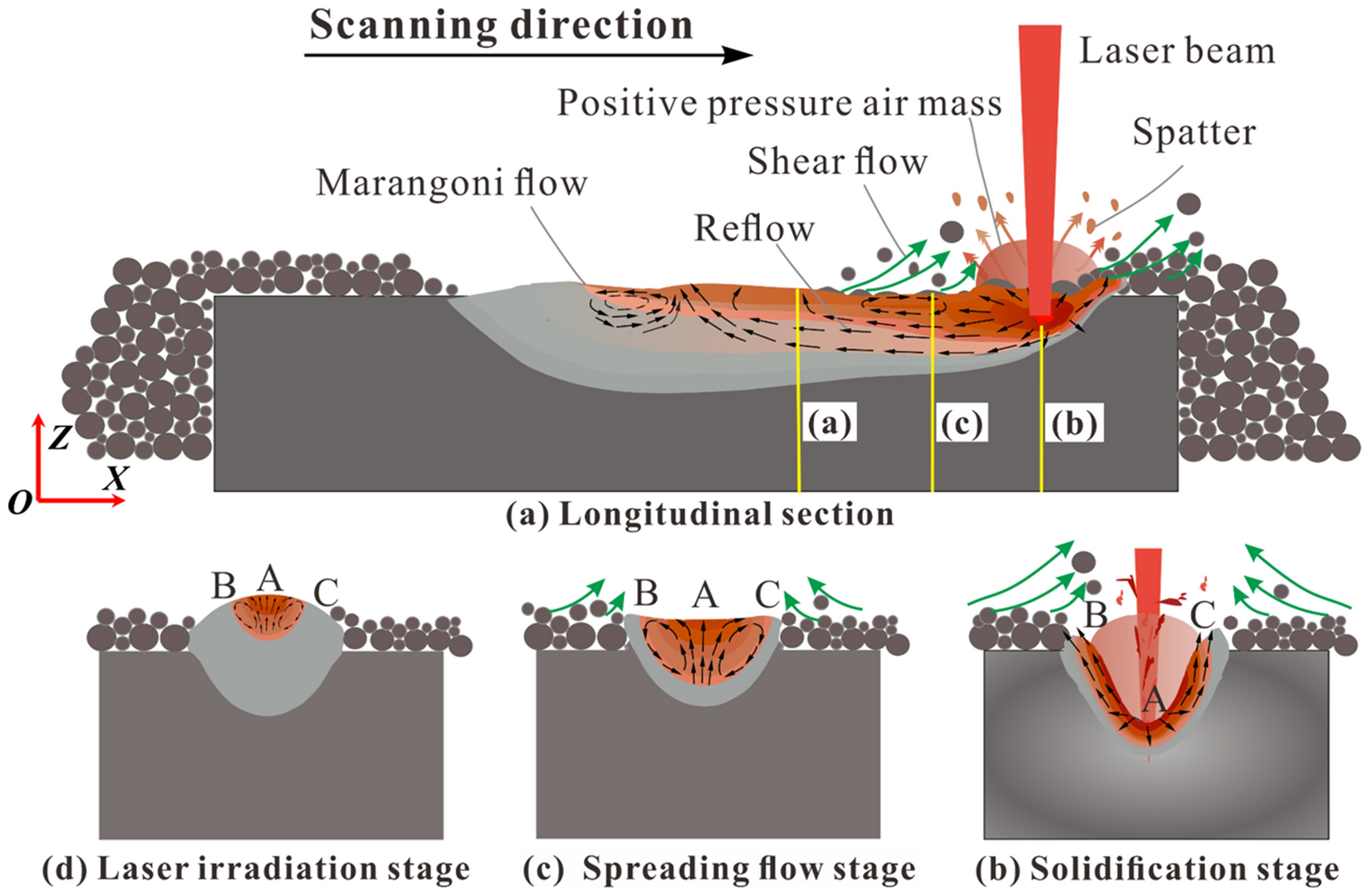 Figure 15