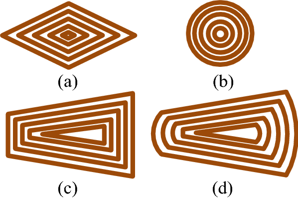 Figure 22