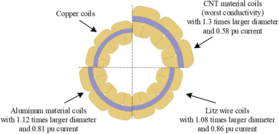 Figure 28