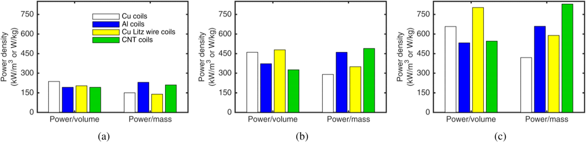 Figure 30