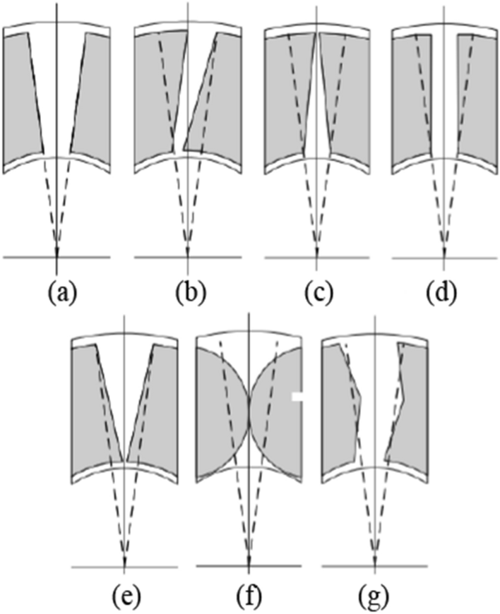 Figure 31