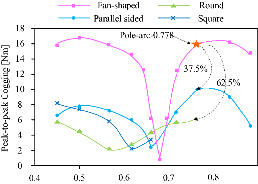 Figure 32