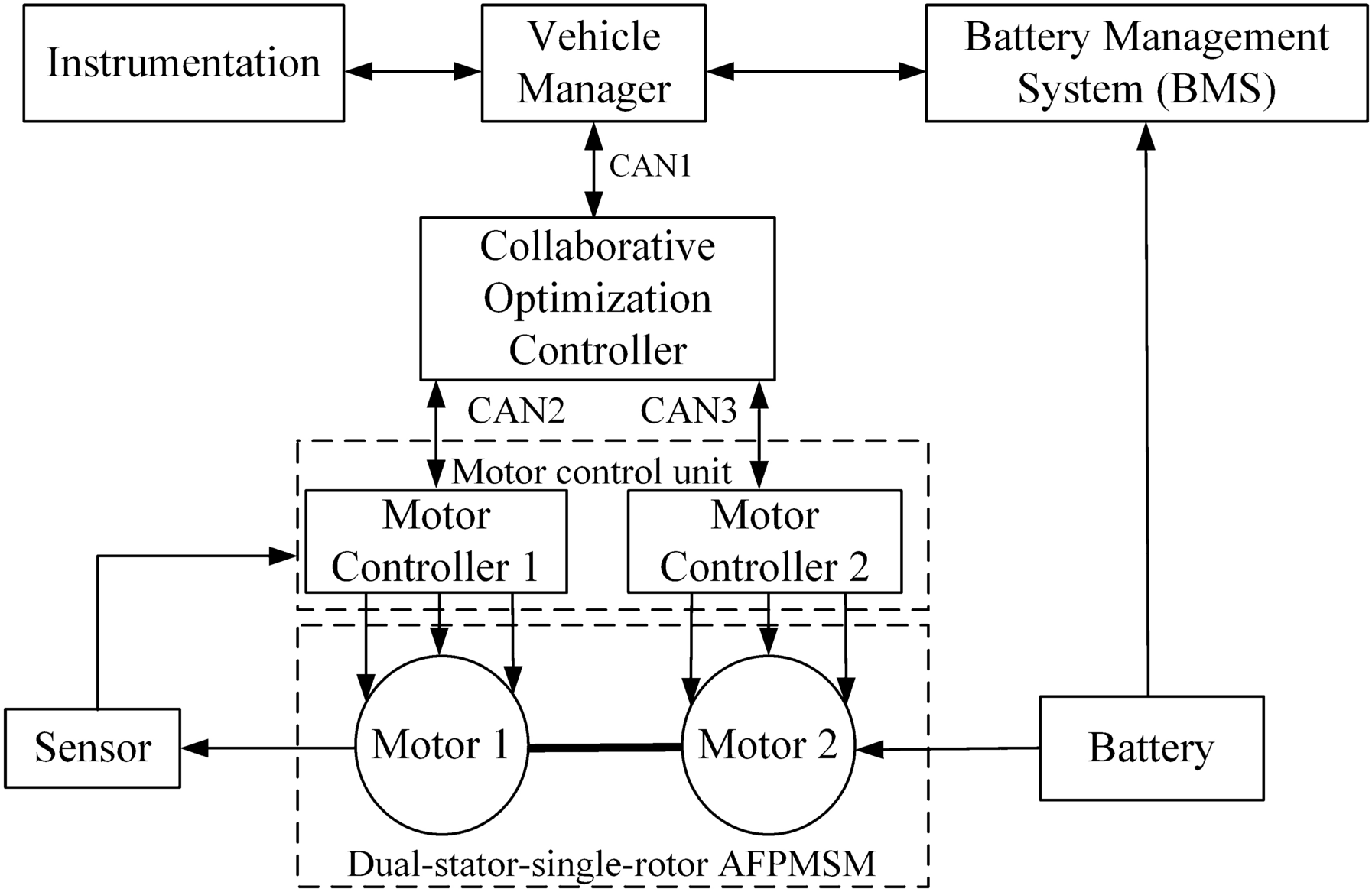 Figure 34