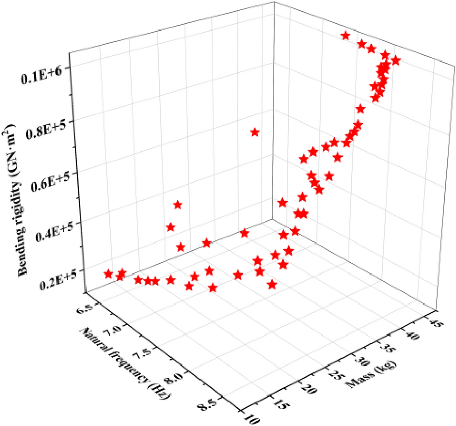 Figure 16