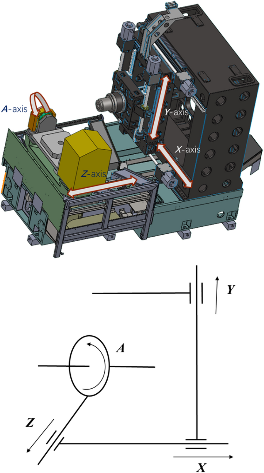 Figure 5