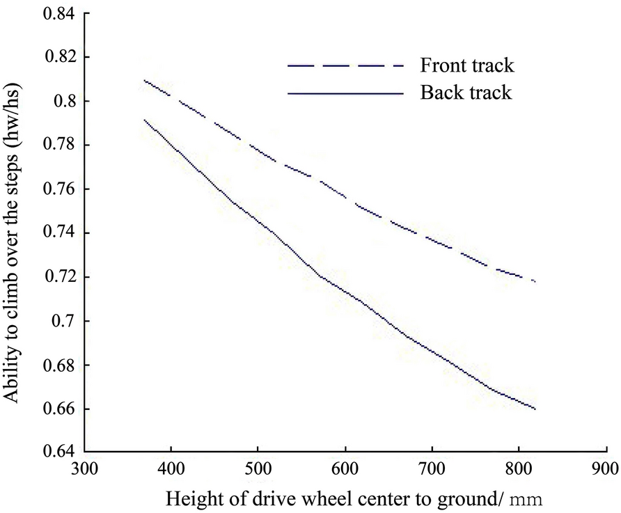 Figure13