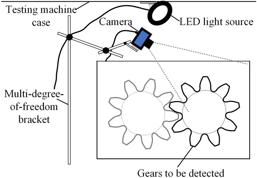 Figure 6