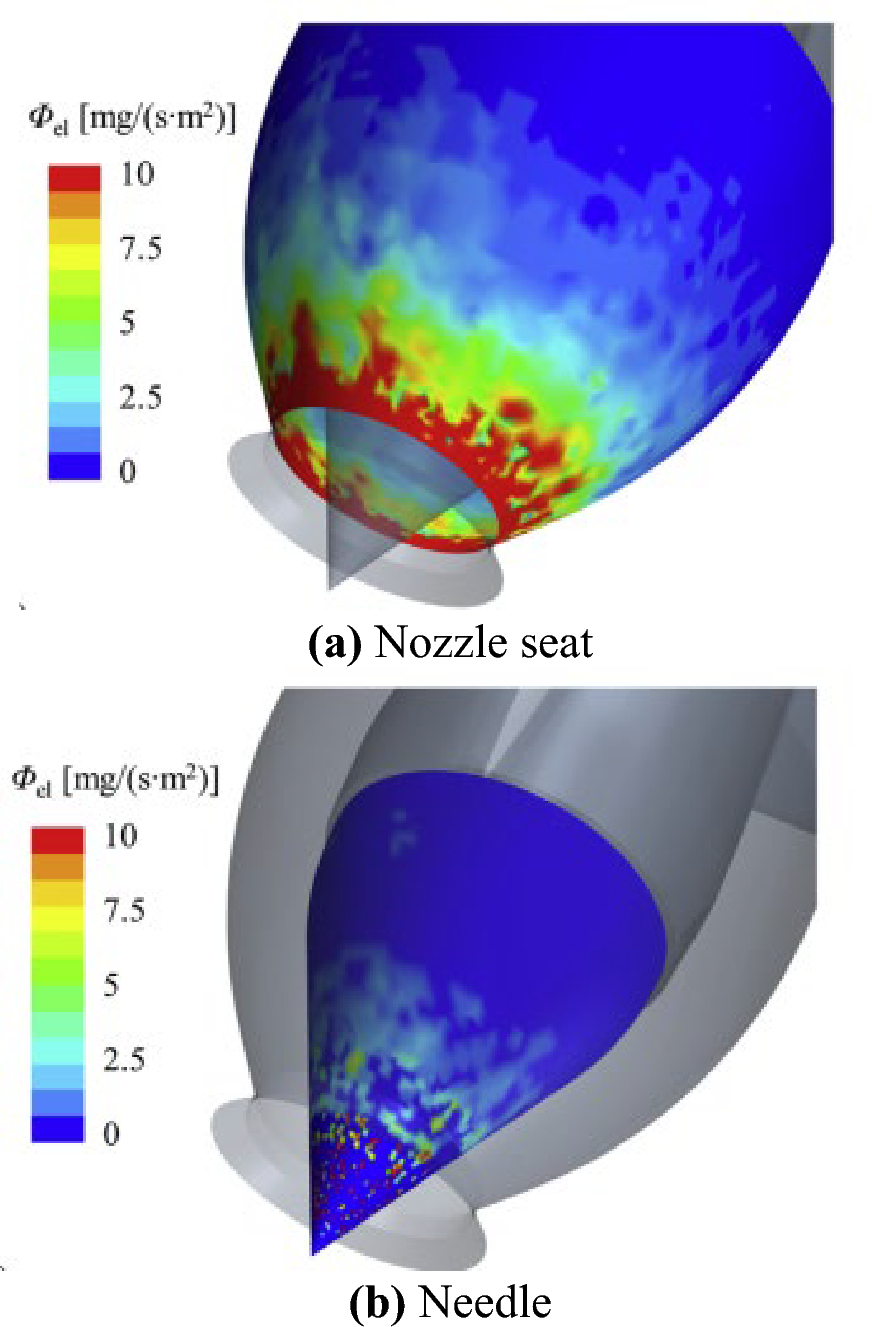 Figure 20